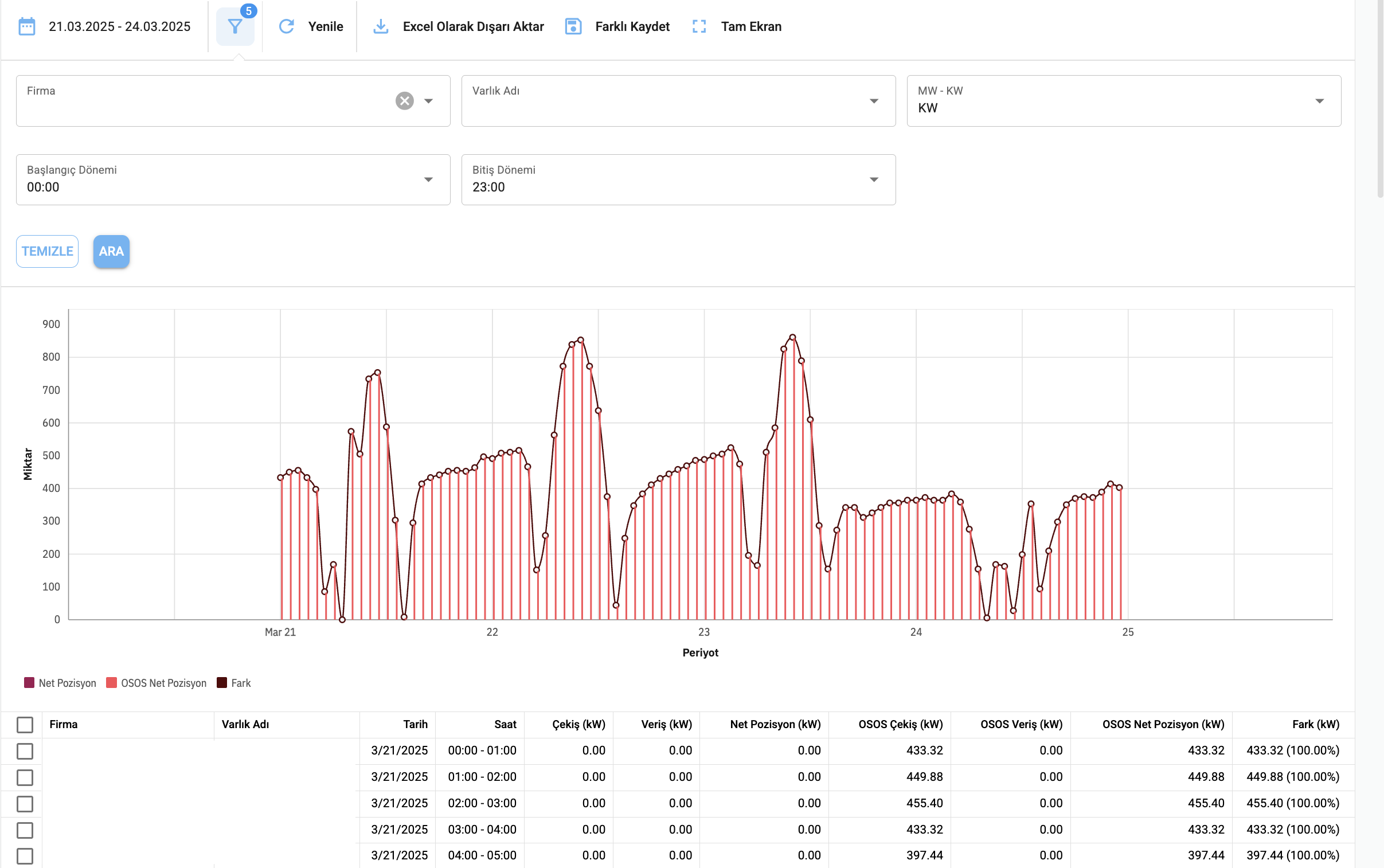 VTC Enerji | Ürünlerimiz