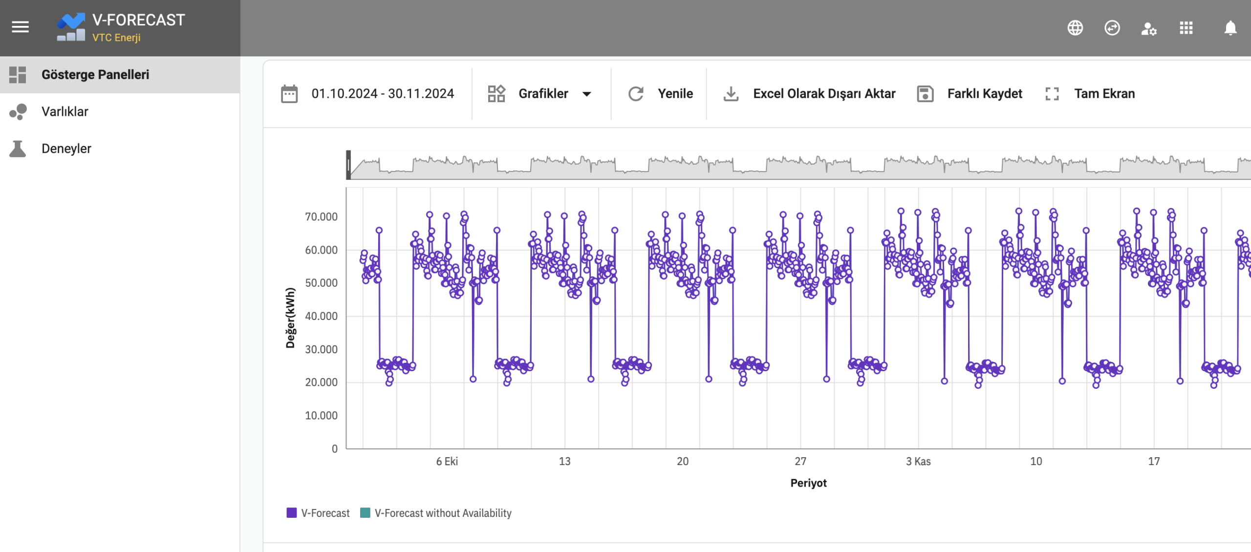 VTC Enerji | Aggregator Plan