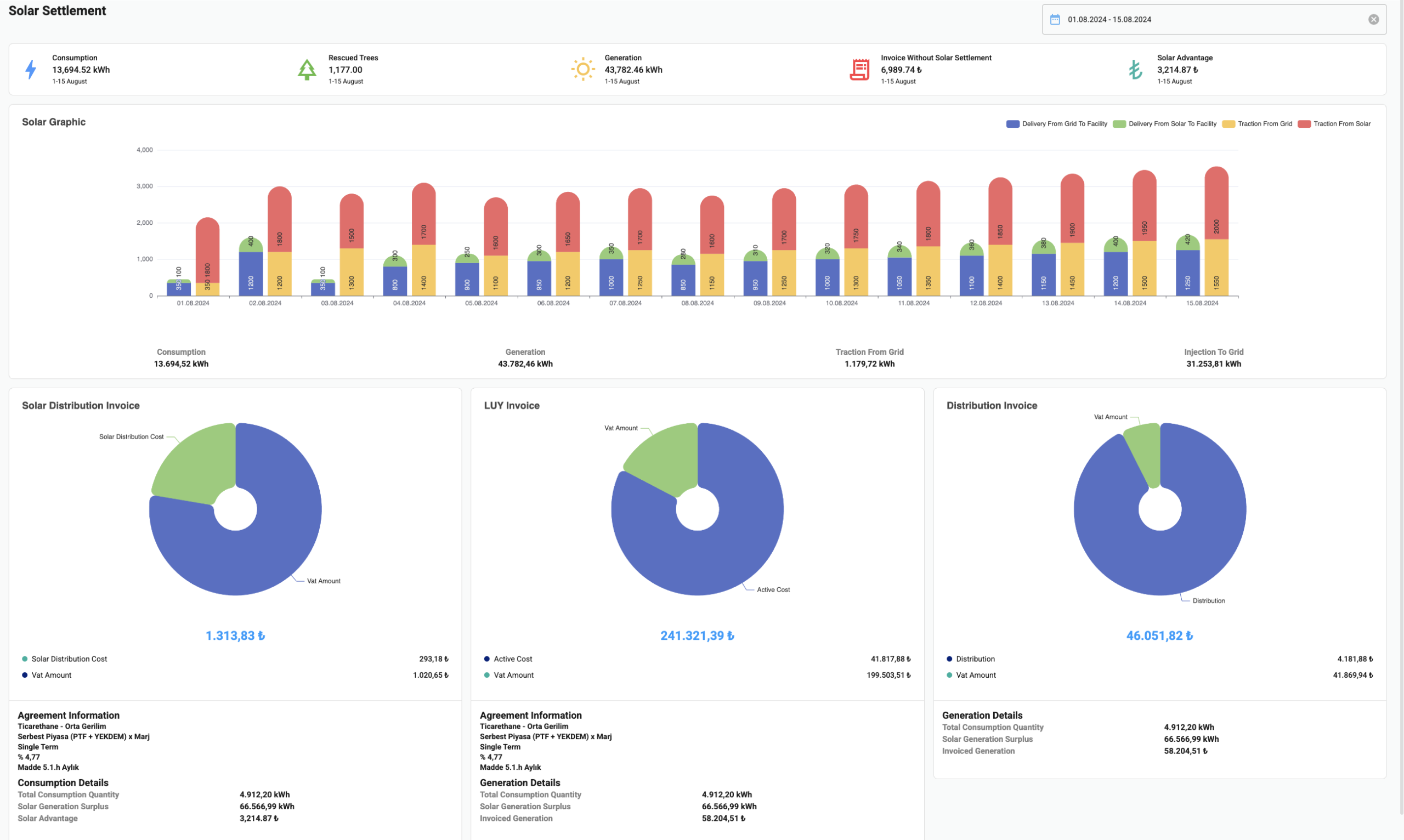 VTC Enerji | V-Sensor