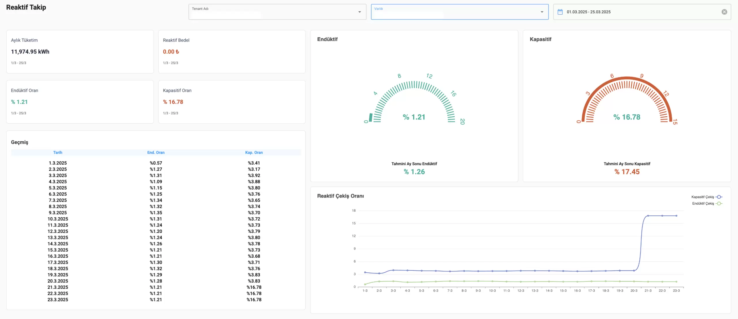 VTC Enerji | Ürünlerimiz