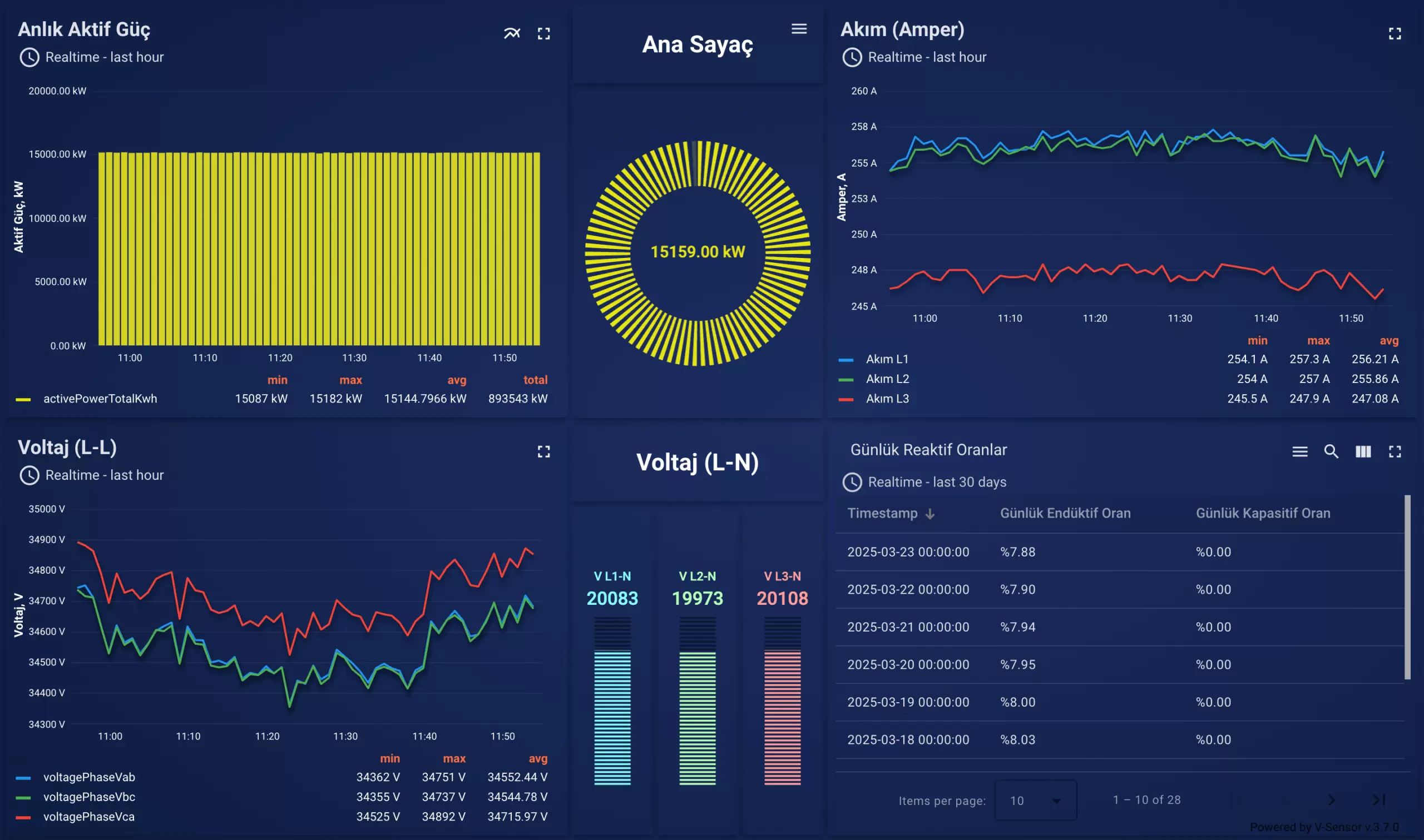 VTC Enerji | Ürünlerimiz