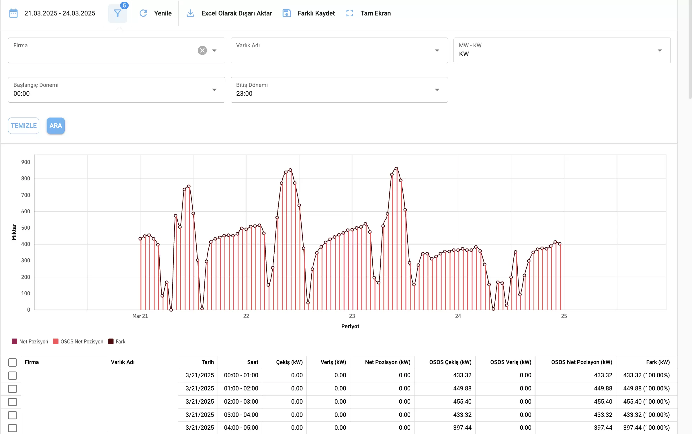 VTC Enerji | Ürünlerimiz
