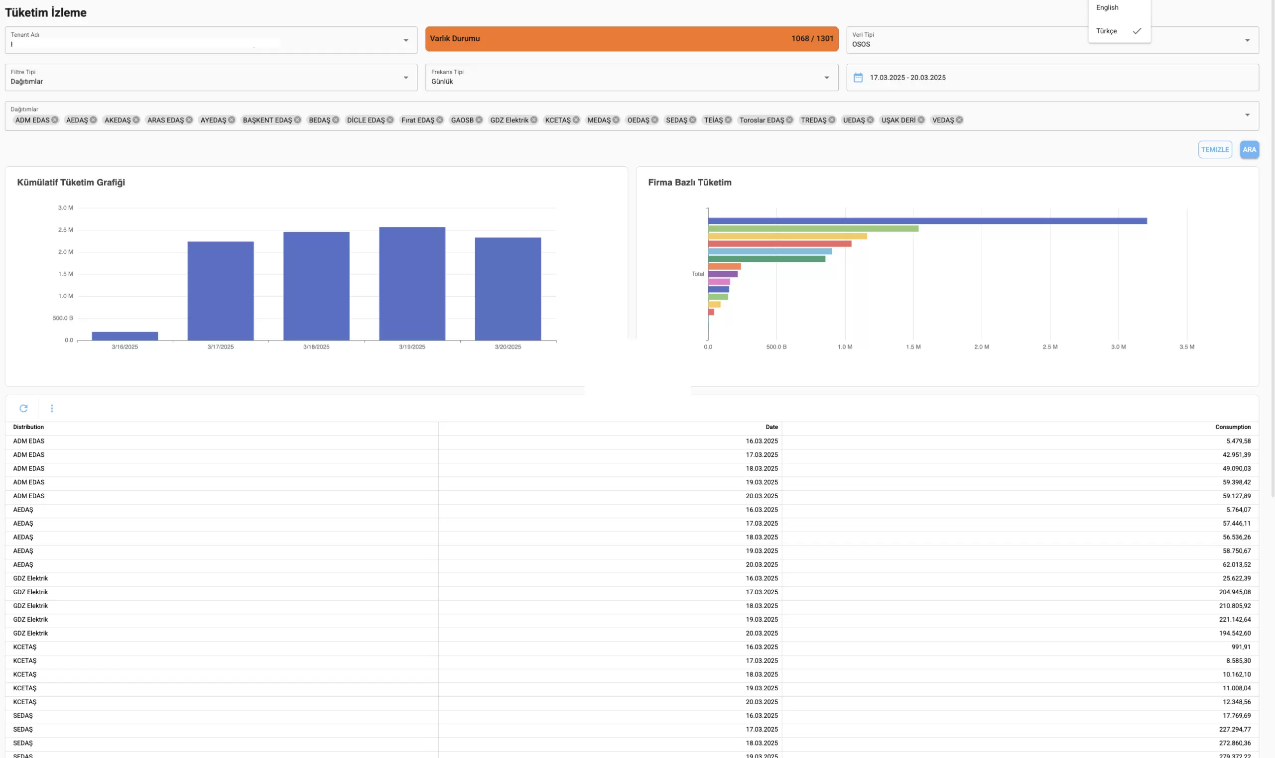 VTC Enerji | Ürünlerimiz